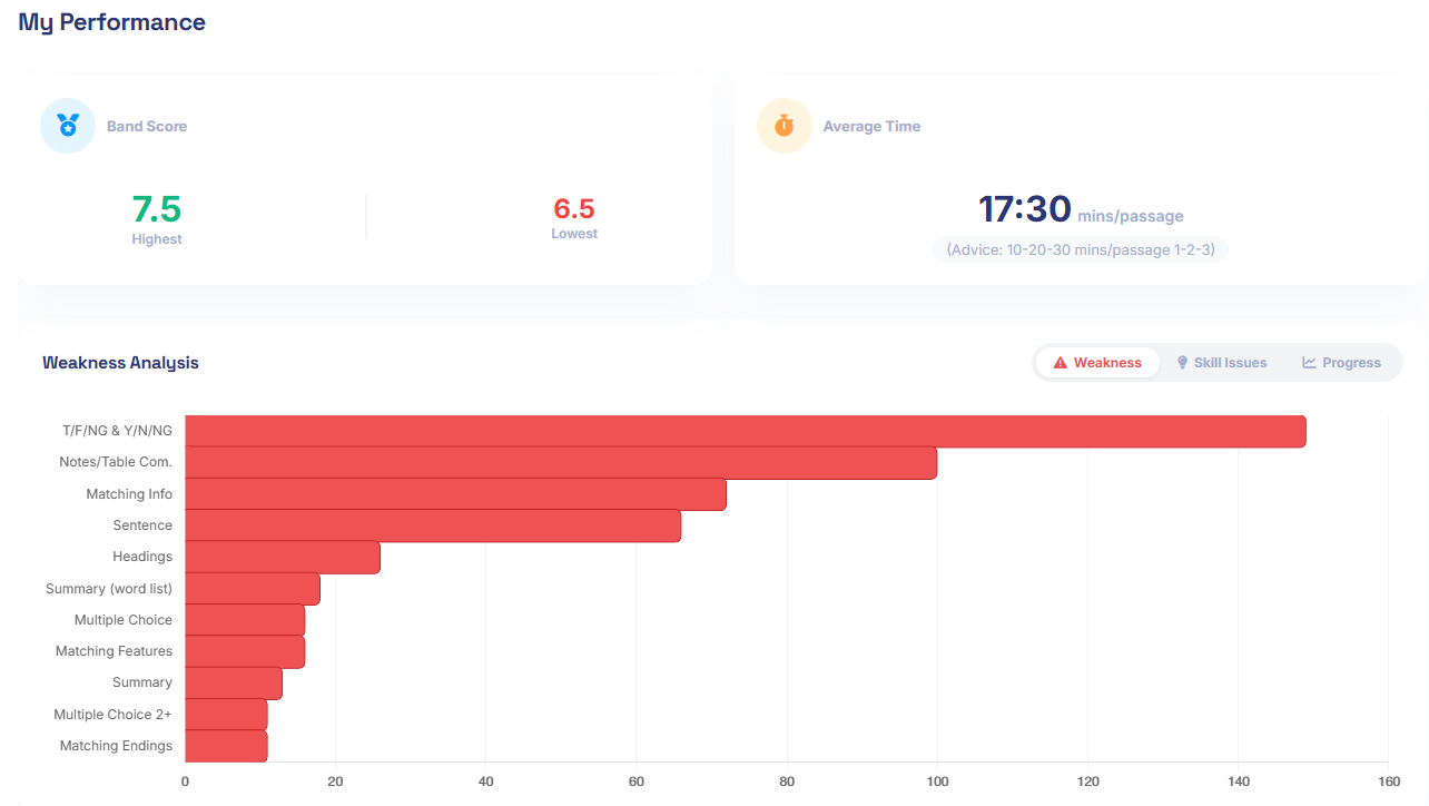 Performance tracking DK Intensive